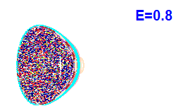 Poincaré section A=2, E=0.8